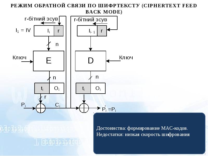 Алгоритм ключа