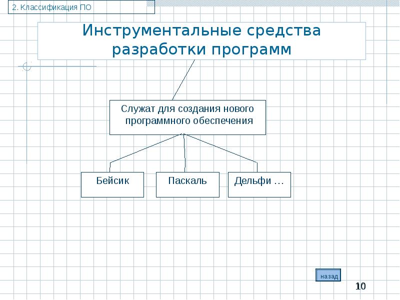 Средства разработки