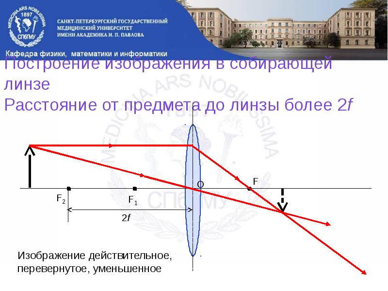 Построение изображений в тонкой собирающей линзе