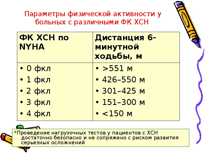 Тест 6 минутной ходьбы