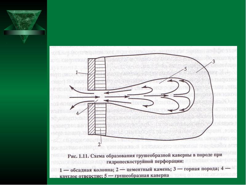 Принципиальная схема гидропескоструйной перфорации