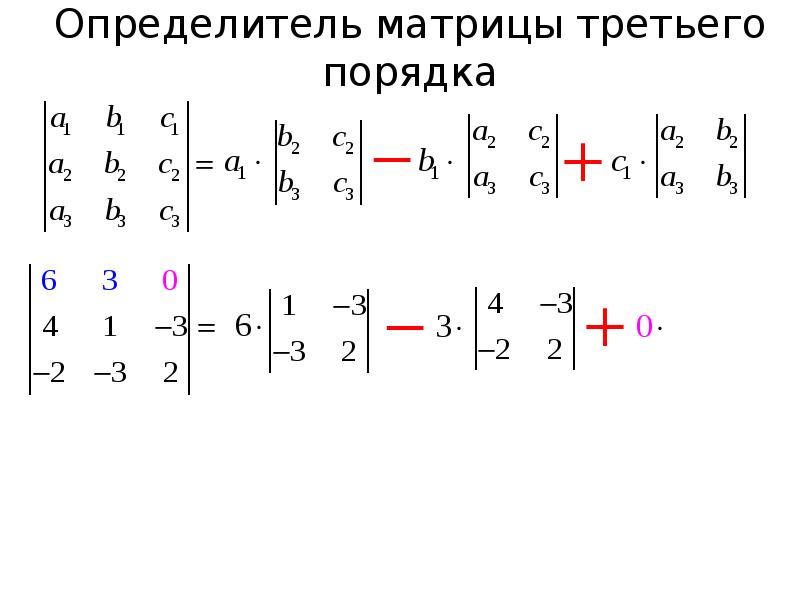 Определитель матрицы. Определитель транспонированной матрицы третьего порядка. Определитель матрицы через миноры. Определитель матрицы 3 порядка метод Крамера. Определитель матрицы третьего порядка через миноры.