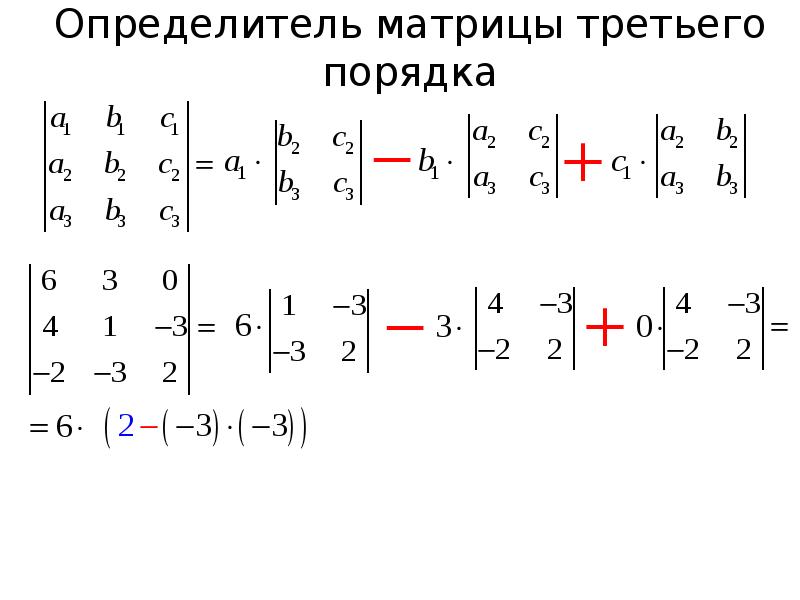 Метод определителей