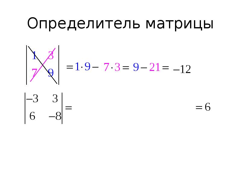 Метод крамера схема