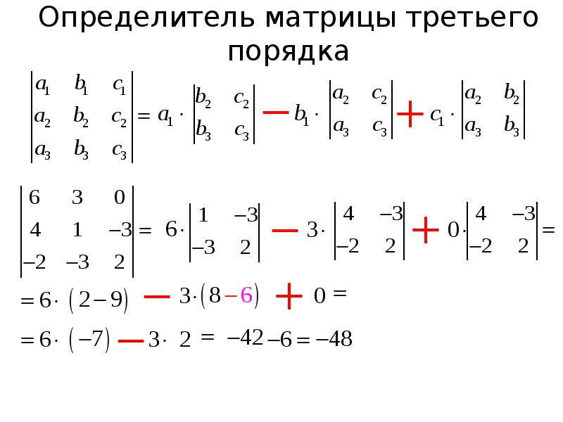 Метод крамера схема