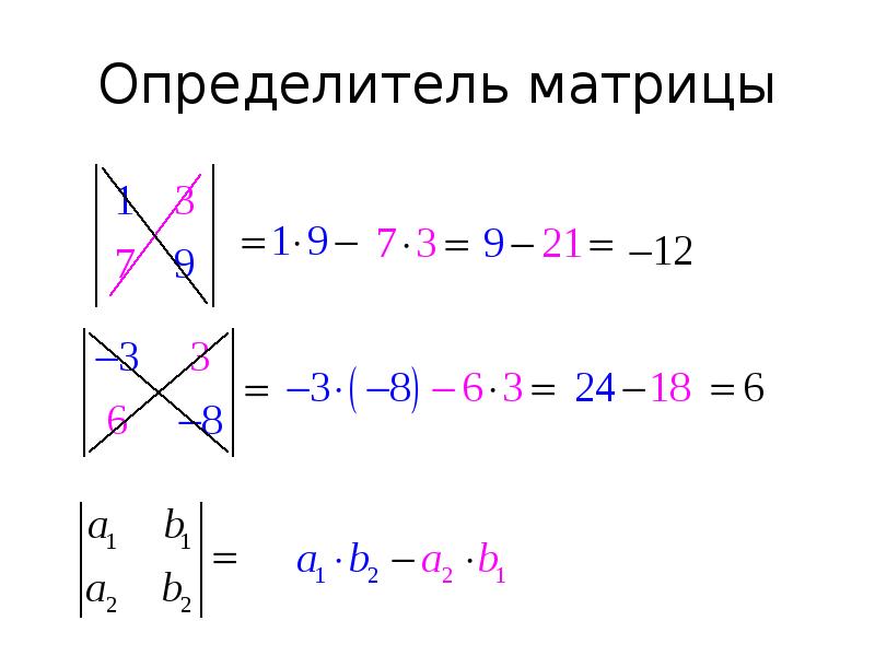 Метод крамера схема