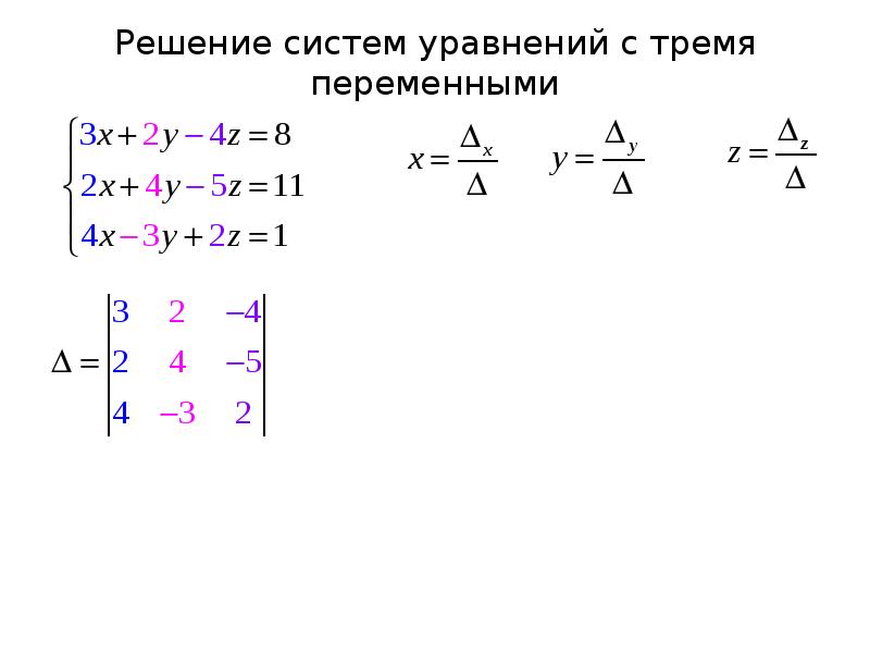 Метод крамера схема