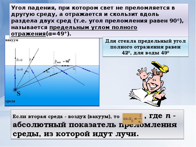 Закон отражения и преломления света презентация 11 класс