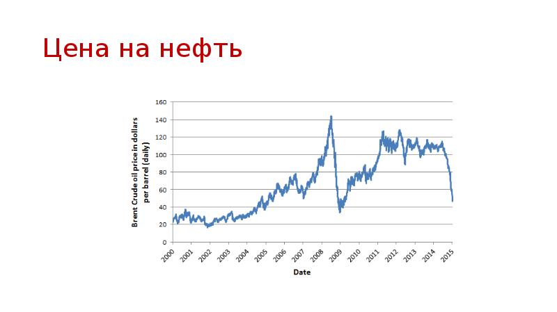 International petroleum