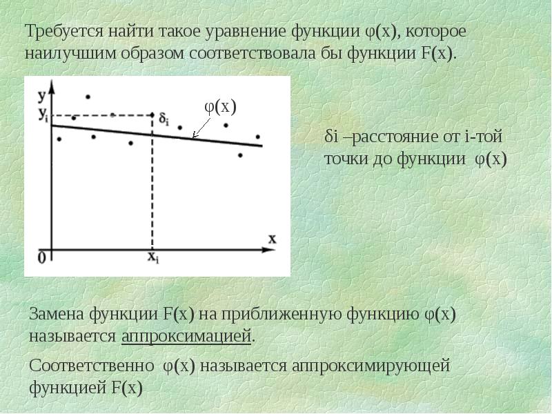 Увеличение изображения методом квадратов