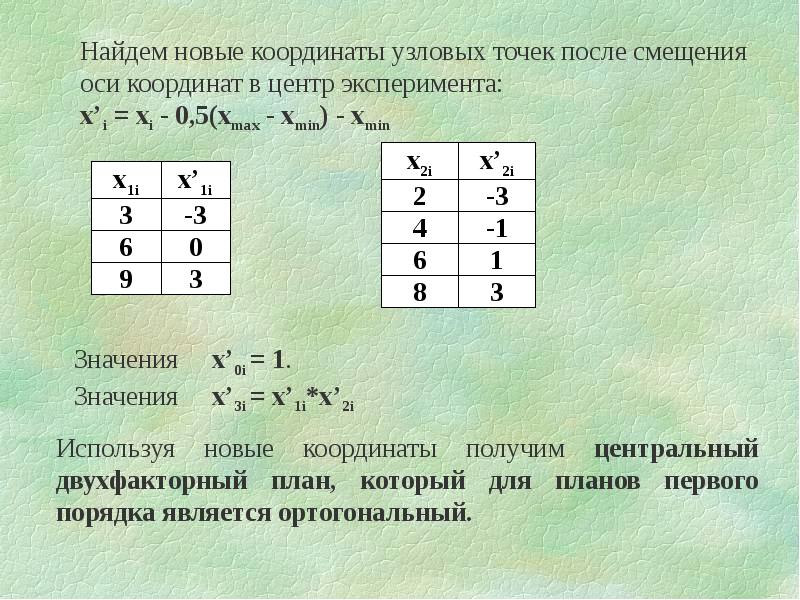 Метод серединных квадратов эксель