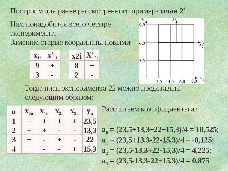 Метод серединных квадратов эксель