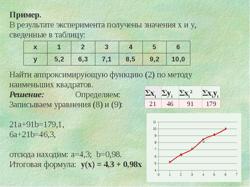 Метод наименьших квадратов презентация