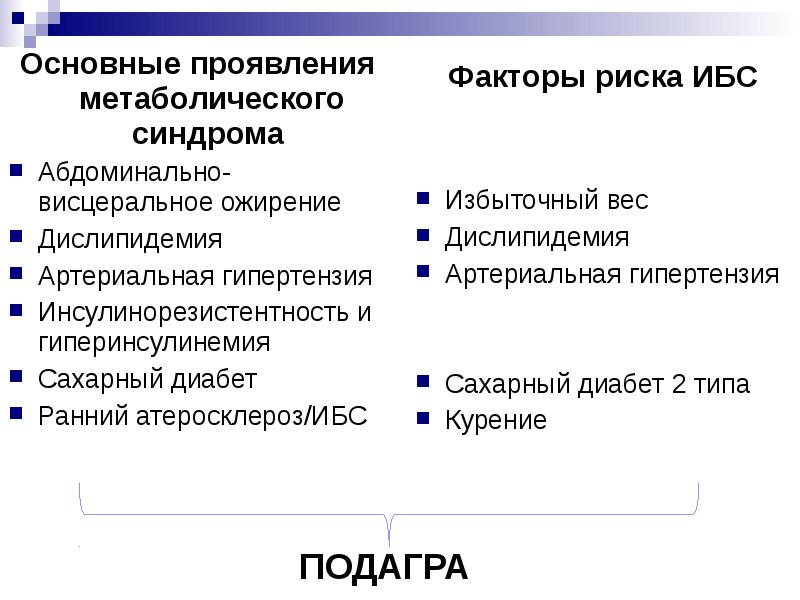 Презентации скачать бесплатно по подагре