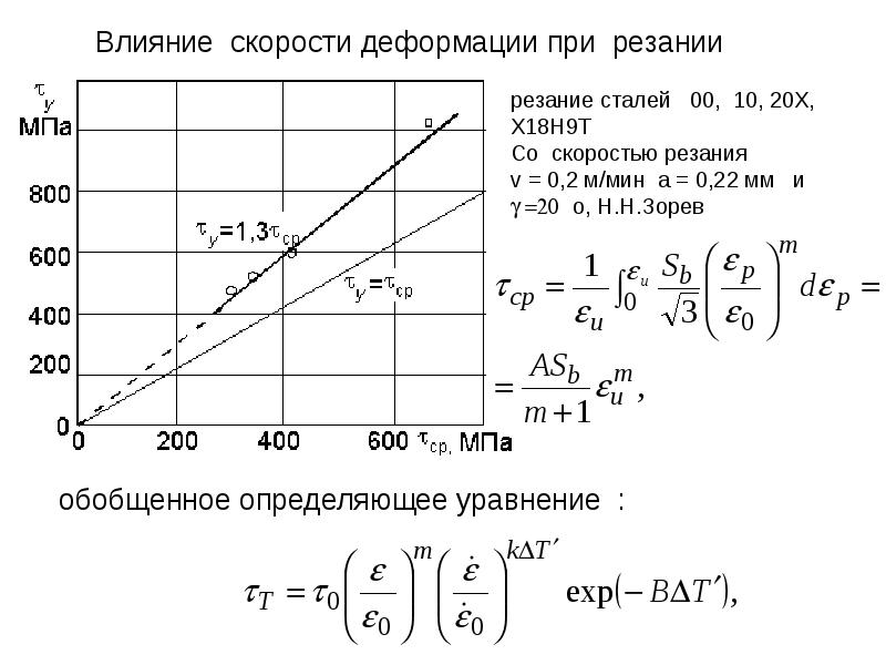 Влияние скорости. Скорость резания сталь 20х. Влияние скорости деформации. Влияние скорости резания. Скорость деформирования и скорость деформации.