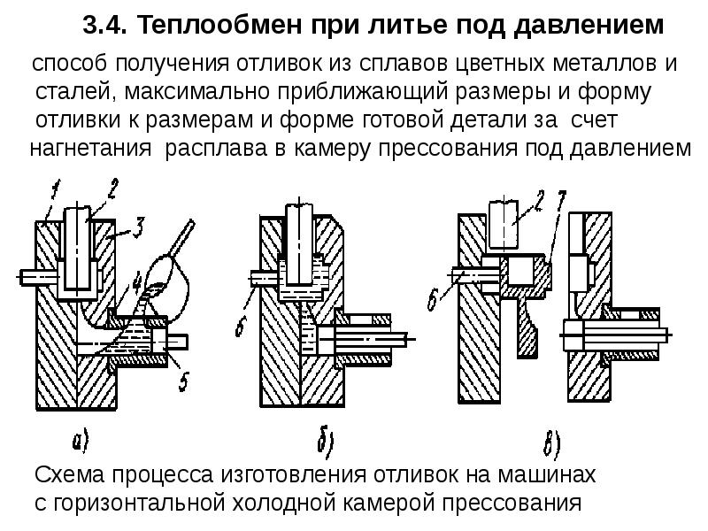 Специальные способы литья таблица. Способы литья в разовые формы. Способы литья в современном производстве. Классификация методов литья металлов. Литье по выплавляемым моделям схема.