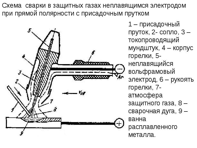 Схема рдс плавящимся электродом