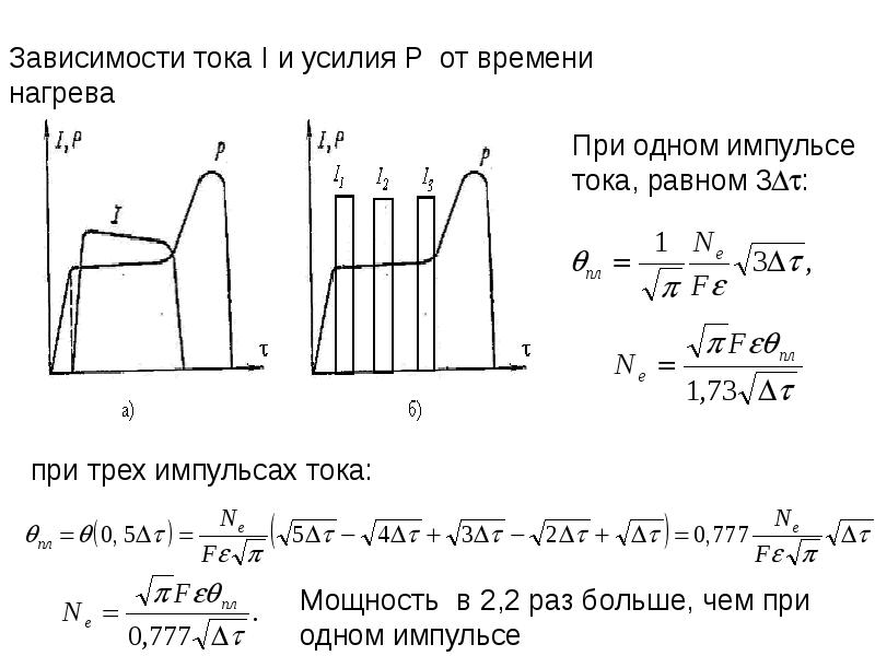 Время нагревания. Характеристики импульса и импульсного тока. Импульсный ток параметры импульсного тока. Период импульсного тока это. Энергия импульса тока.