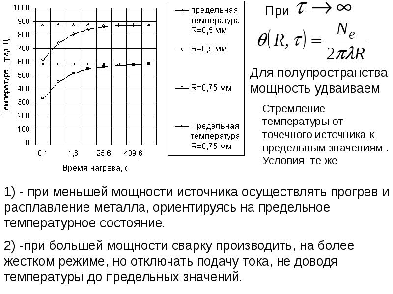 Оптимальная температура процесса. Температурное состояние. Предельная температура. Предельная температура фильтруемости. Температурное состояние дизелей.