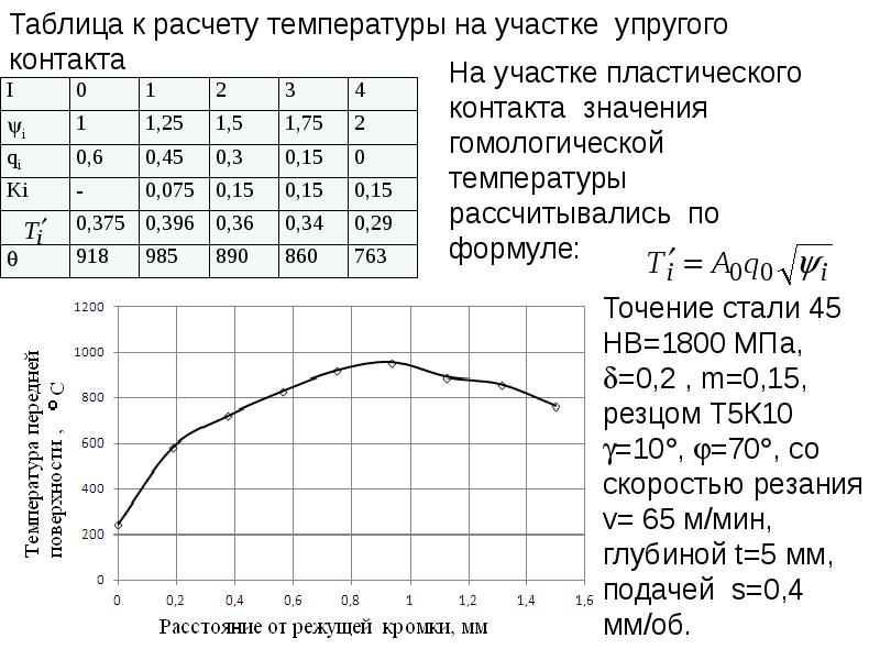 Калькулятор температуры. На графике участок, на котором сталь работает упруго, это участок.