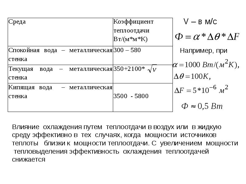 Теплоотдача между стенкой и жидкостью