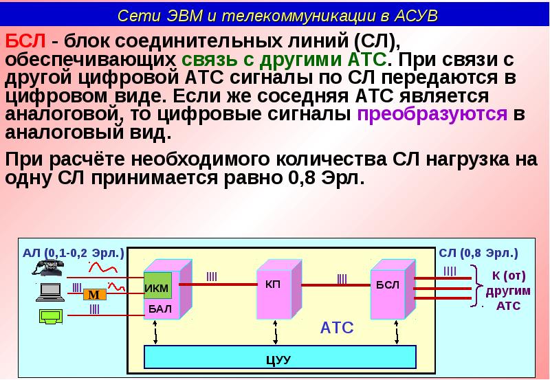 Другая связь. Основы телекоммуникаций. Аналоговых и цифровых телекоммуникационных систем. Физические основы телекоммуникации.