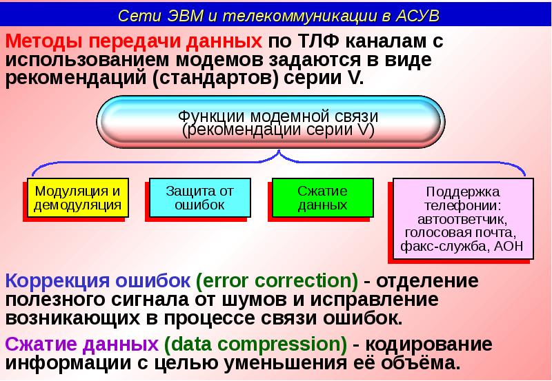 Ошибки передачи данных. Методы передачи и использования телекоммуникационных. Кодирование сообщений в современных средствах передачи данных. Телекоммуникационные сети по способу кодировки информации. Кодирование процесс сети и телекоммуникации.