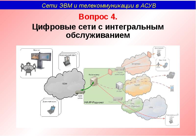 Сельские телефонные сети презентация