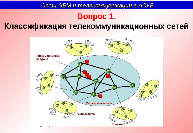 Информационно телекоммуникационная сеть картинки