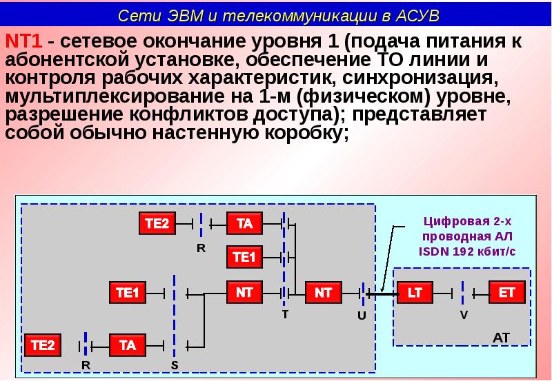 Какую функцию выполняют локальные сети