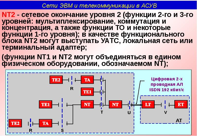 2 локальные сети. Сетевое окончание. Сетевое окончание ISDN. - Блок сетевого окончания. Сетевое окончание NT 2ab.