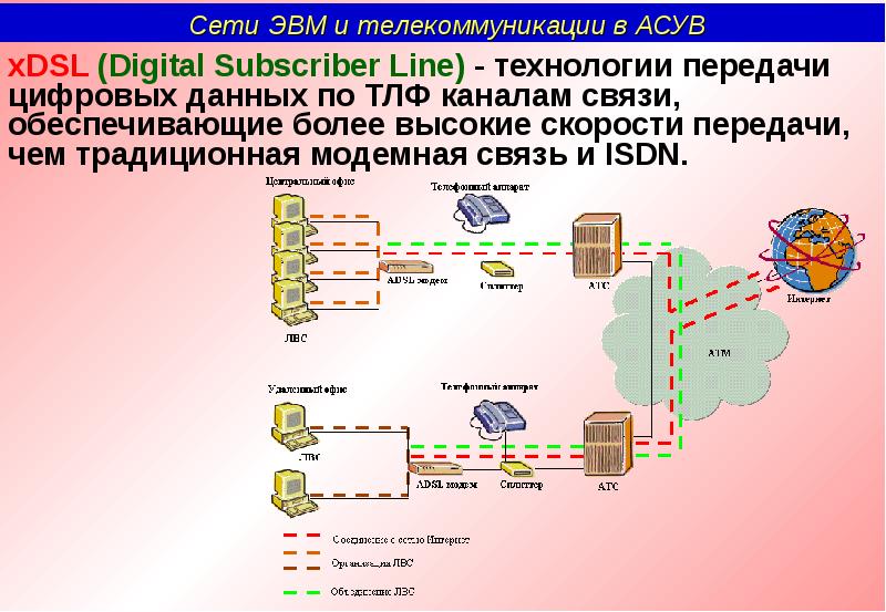 Каналы связи сетей. Телекоммуникационные сети. Телекоммуникац каналы связи. Управление в телекоммуникационных сетях. Виды связи телекоммуникации.