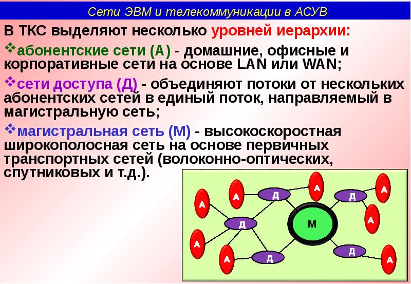 Презентация на тему телекоммуникации