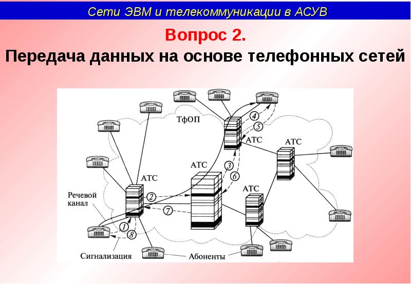 Сотовые сети презентация