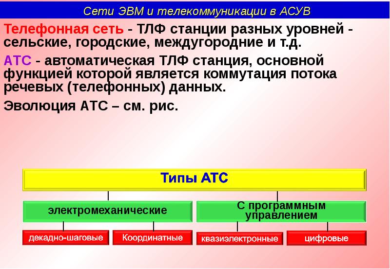 Сельские телефонные сети презентация