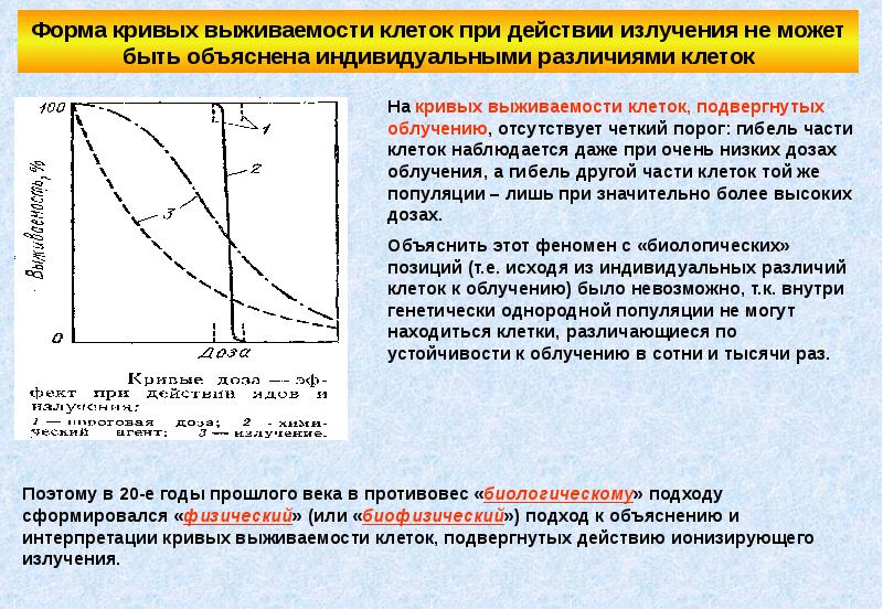 Стохастический эффект излучения