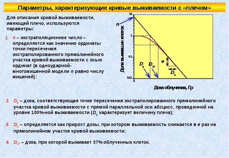 Стохастический эффект излучения