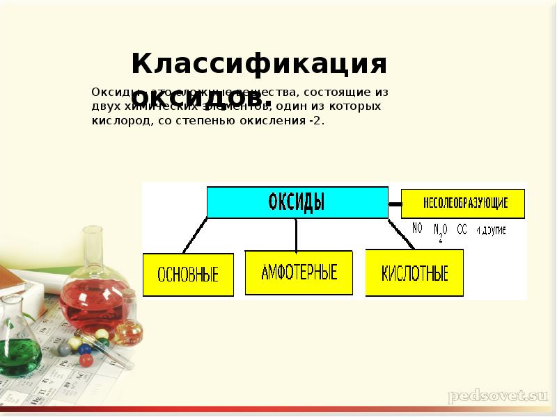 Презентация на тему оксиды их классификация и свойства 8 класс