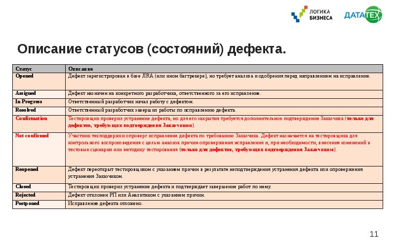 Описание статусов. Описание дефекта тестирование. Описание дефектов. Дефект в тестировании пример. Статусы дефекта.