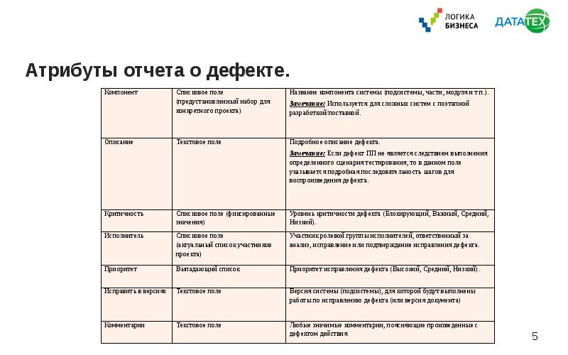 Тест дефект. Отчет о дефектах тестирование. Атрибуты отчета о дефекте. Основные атрибуты дефекта. Атрибуты дефекта в тестировании.