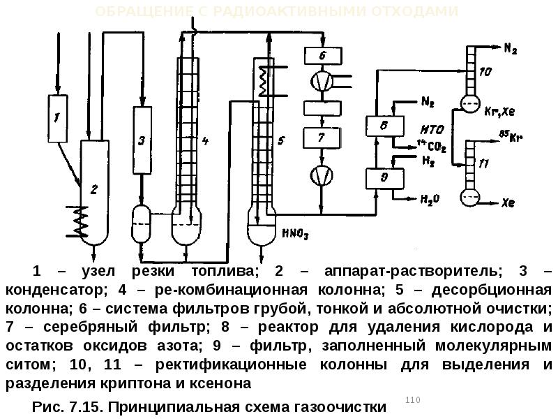 Принципиальная схема абсорбционно десорбционной установки