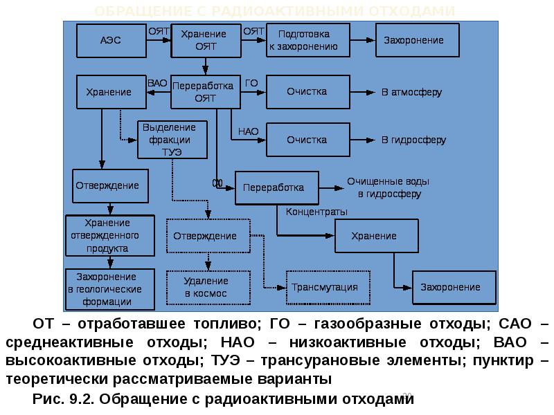 Ядерное топливо презентация