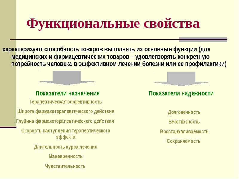 Функциональные свойства
характеризуют способность товаров выполнять их Функциональные свойства
характеризуют способность товаров выполнять их