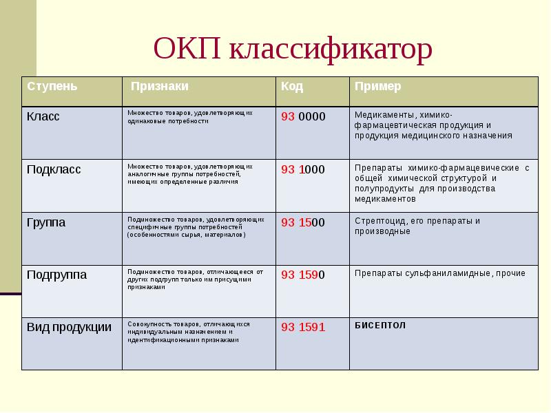 ОКП классификатор ОКП классификатор