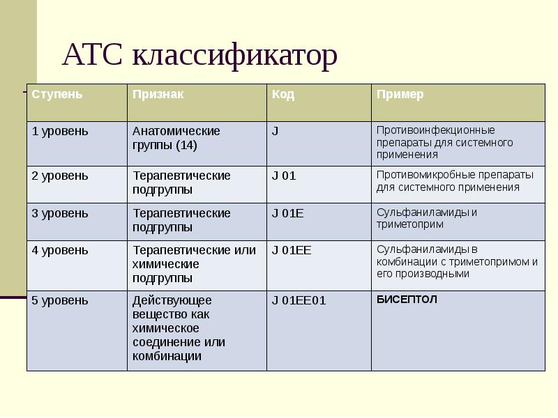 АТС классификатор АТС классификатор