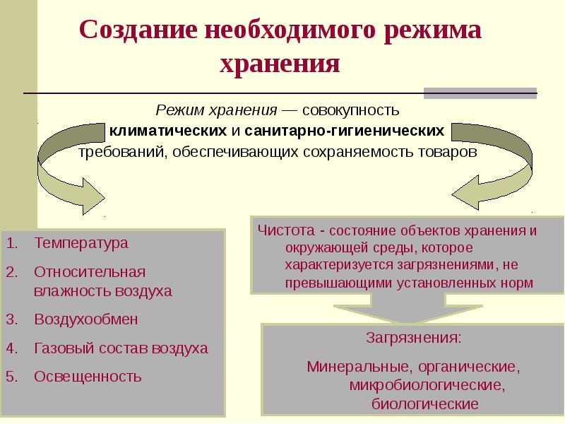 Создание необходимого режима хранения
Режим хранения — совокупность
климатических и Создание необходимого режима хранения
Режим хранения — совокупность
климатических и