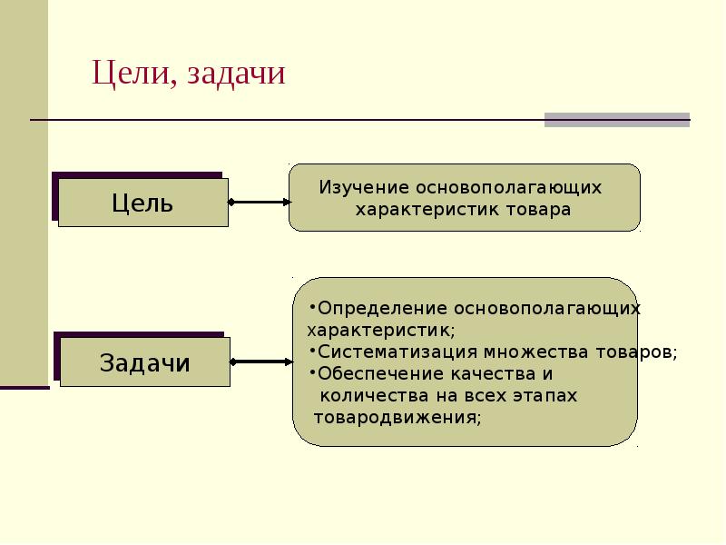 Цели, задачи Цели, задачи