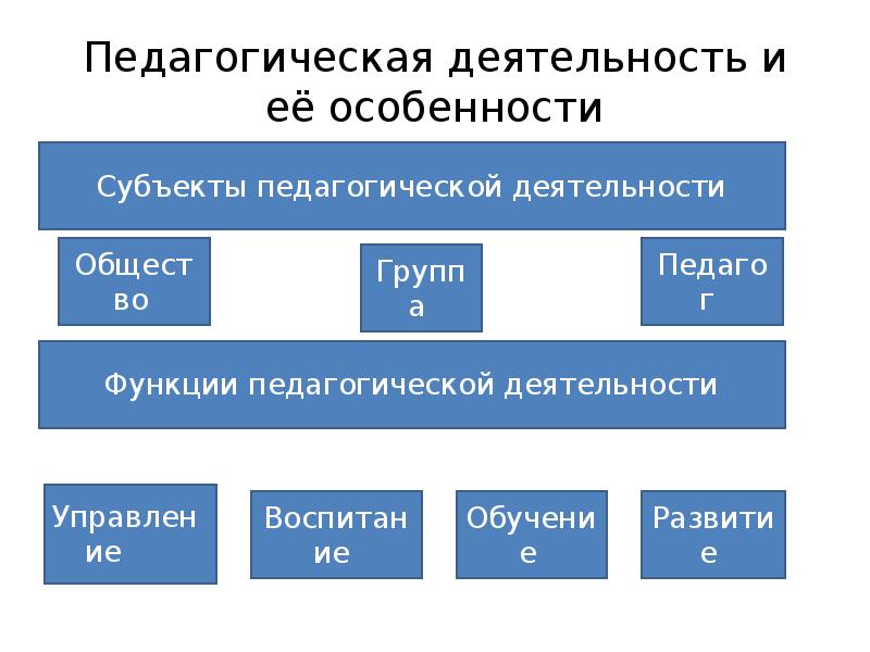 Выделение педагогики в отдельную науку презентация