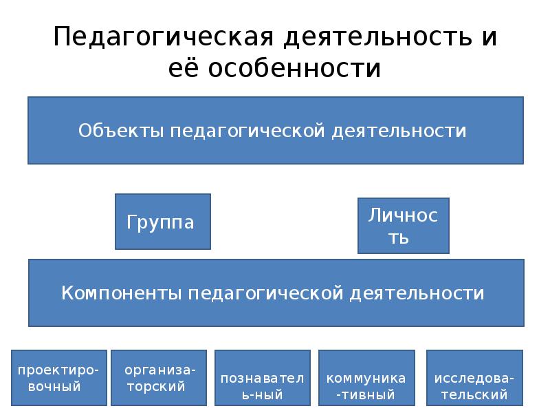 3 особенности педагогической деятельности