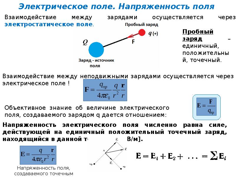 В электростатике введена физическая модель это. Индикатор электрического поля. Взаимодействие зарядов в электрическом поле. Напряженность электрического поля на пробный заряд.